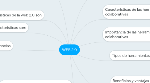 Mind Map: WEB 2.0