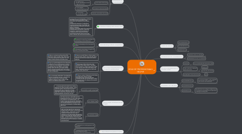 Mind Map: ROLE OF PROFESSIONALS HELPER