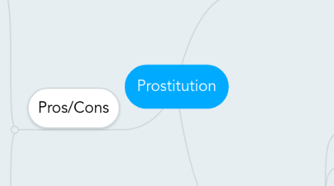 Mind Map: Prostitution