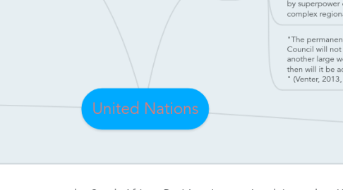 Mind Map: United Nations