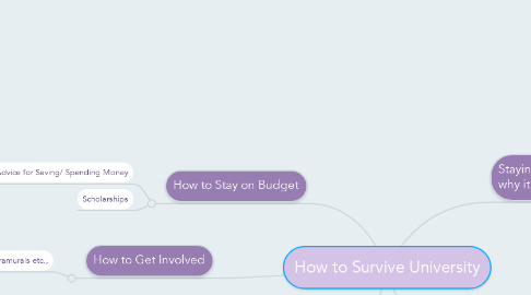 Mind Map: How to Survive University