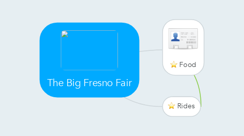 Mind Map: The Big Fresno Fair