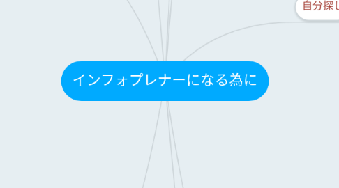 Mind Map: インフォプレナーになる為に