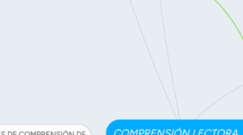 Mind Map: COMPRENSIÓN LECTORA