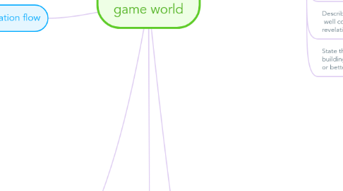 Mind Map: Mysteries of a game world