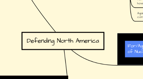 Mind Map: Defending North America