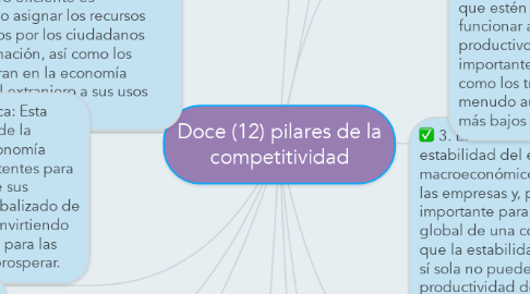 Mind Map: Doce (12) pilares de la competitividad