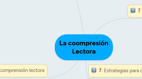 Mind Map: La coompresión Lectora