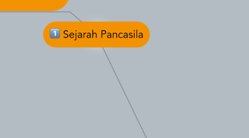 Mind Map: Sejarah Pancasila