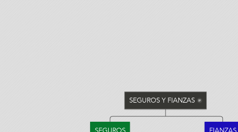 Mind Map: SEGUROS Y FIANZAS