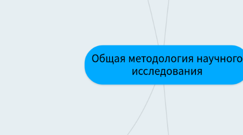 Mind Map: Общая методология научного исследования