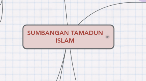 Mind Map: SUMBANGAN TAMADUN ISLAM
