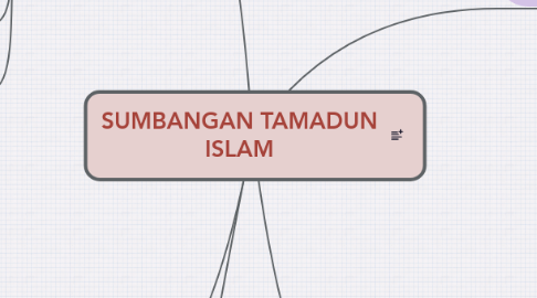 Mind Map: SUMBANGAN TAMADUN ISLAM