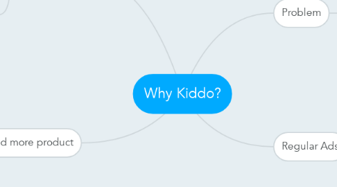 Mind Map: Why Kiddo?