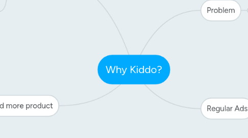 Mind Map: Why Kiddo?