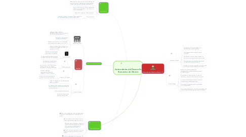 Mind Map: Antecedentes del Desarrollo Economico de Mexico