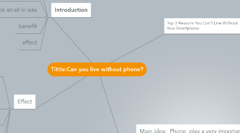 Mind Map: Tittle:Can you live without phone?