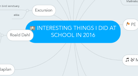 Mind Map: INTERESTING THINGS I DID AT SCHOOL IN 2016