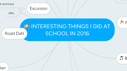 Mind Map: INTERESTING THINGS I DID AT SCHOOL IN 2016