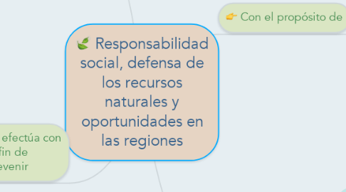 Mind Map: Responsabilidad social, defensa de los recursos naturales y oportunidades en las regiones