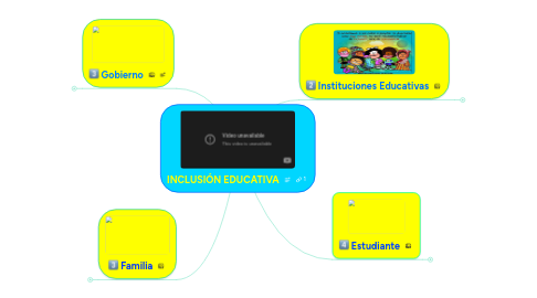 Mind Map: INCLUSIÓN EDUCATIVA