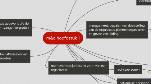 Mind Map: m&o hoofdstuk 1