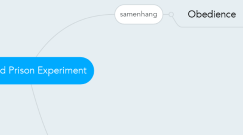 Mind Map: Stanford Prison Experiment