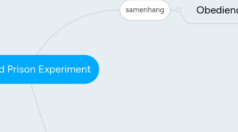 Mind Map: Stanford Prison Experiment