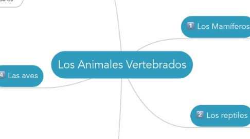 Mind Map: Los Animales Vertebrados