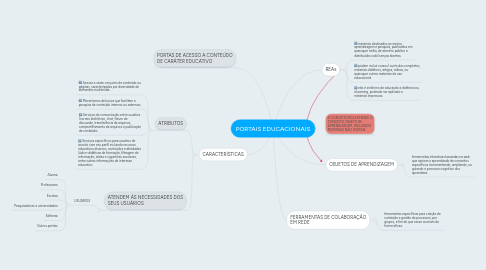 Mind Map: PORTAIS EDUCACIONAIS