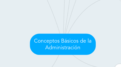 Mind Map: Conceptos Básicos de la Administración