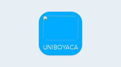 Mind Map: UNIBOYACA