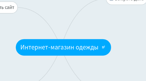 Mind Map: Интернет-магазин одежды