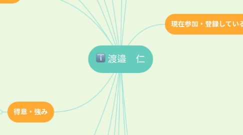 Mind Map: 渡邉 仁