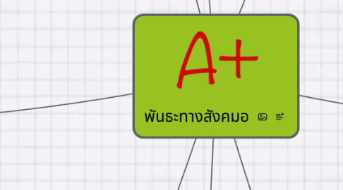 Mind Map: พันธะทางสังคมอ