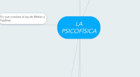 Mind Map: LA PSICOFÍSICA