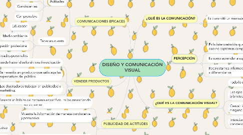 Mind Map: DISEÑO Y COMUNICACIÓN VISUAL