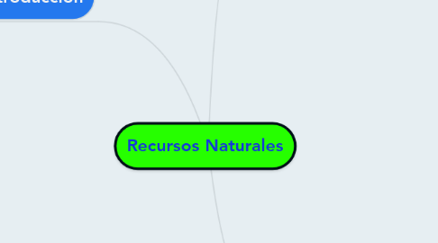 Mind Map: Recursos Naturales
