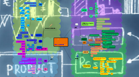 Mind Map: 題目二:公共飲水機