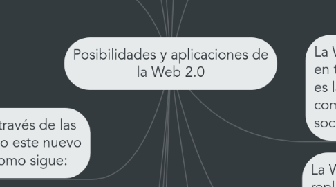 Mind Map: Posibilidades y aplicaciones de la Web 2.0