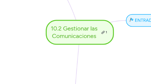 Mind Map: 10.2 Gestionar las Comunicaciones