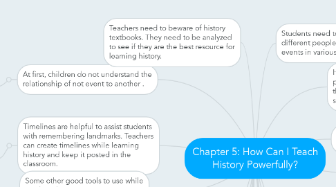 Mind Map: Chapter 5: How Can I Teach History Powerfully?