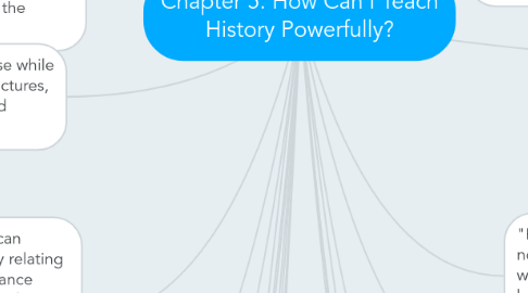 Mind Map: Chapter 5: How Can I Teach History Powerfully?