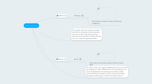Mind Map: Final Song Choice