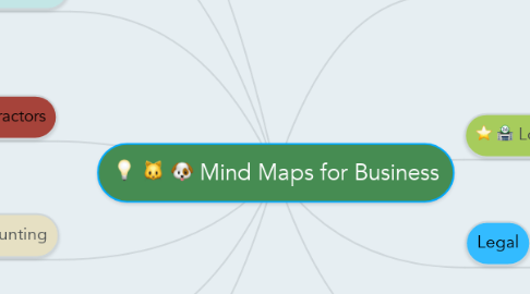Mind Map: Mind Maps for Business