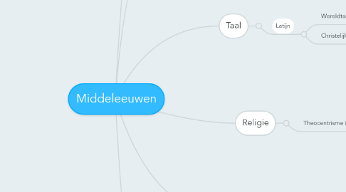 Mind Map: Middeleeuwen