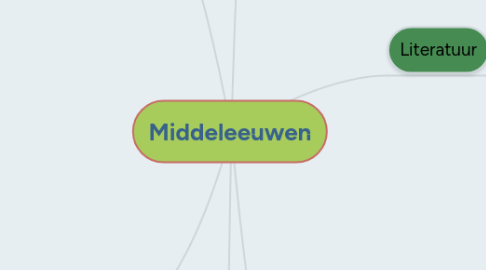 Mind Map: Middeleeuwen