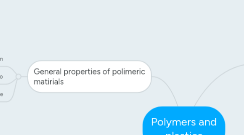 Mind Map: Polymers and plastics