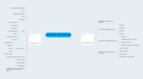 Mind Map: MAQUINAS Y MECANISMOS