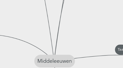 Mind Map: Middeleeuwen